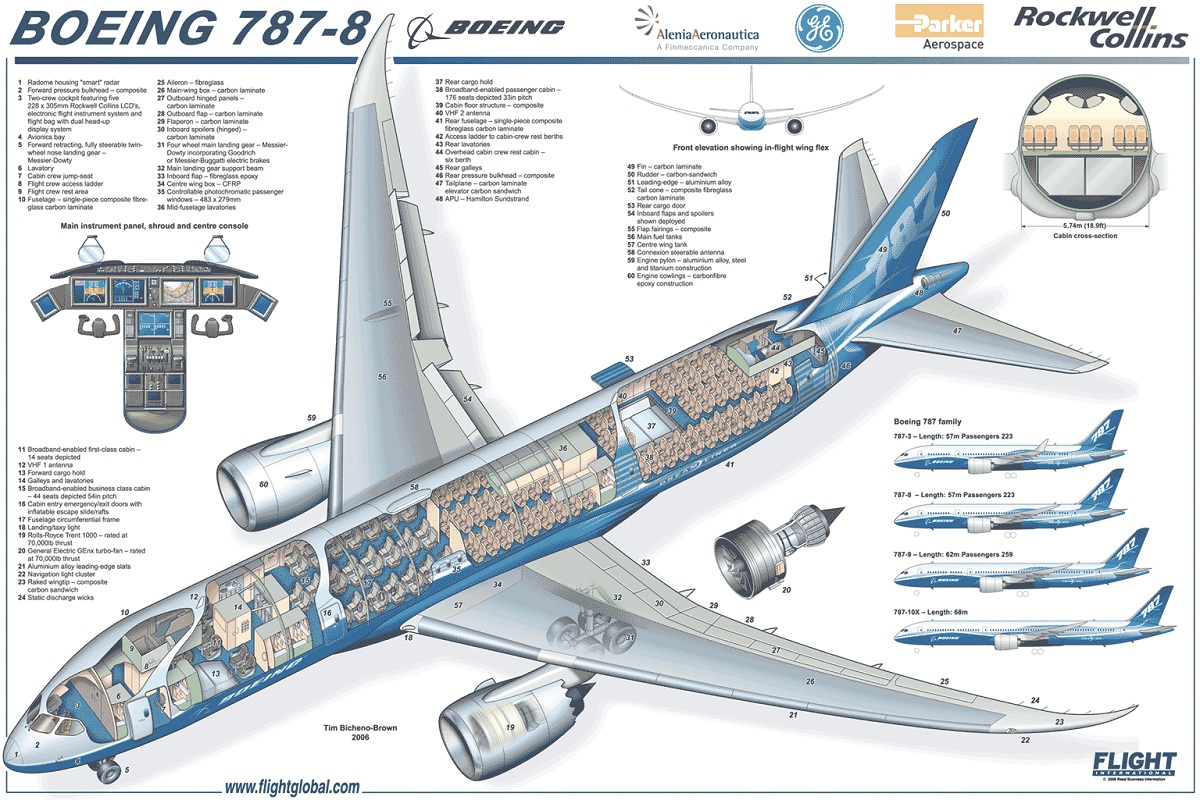 boeing 787 cutaway